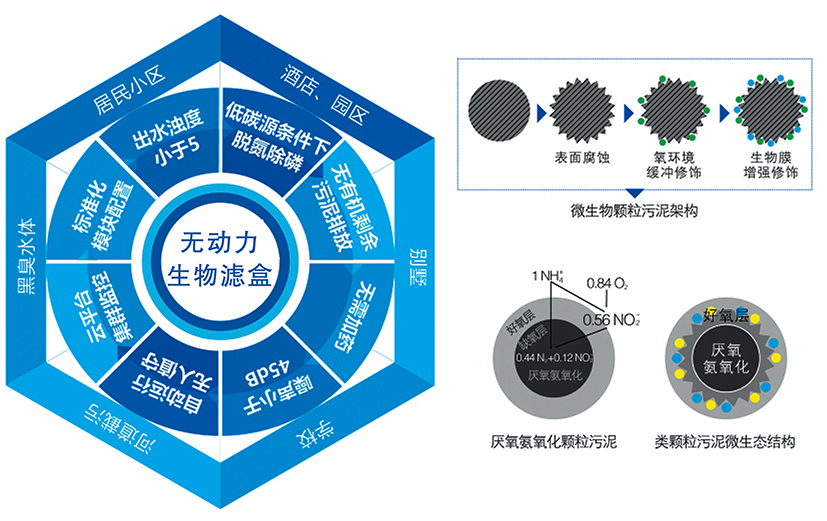 無動(dòng)力生物濾盒002.jpg