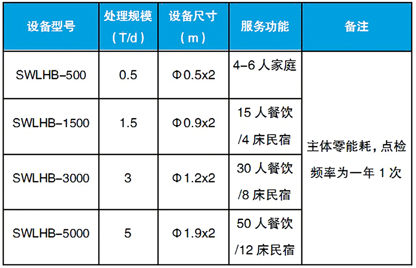 無動(dòng)力生物濾盒003.jpg